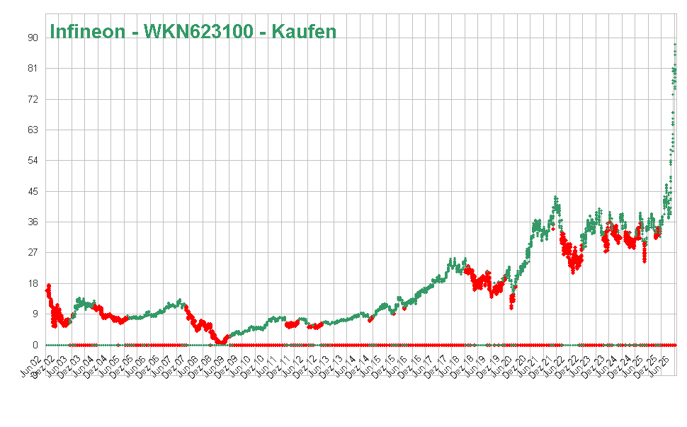 Infineon