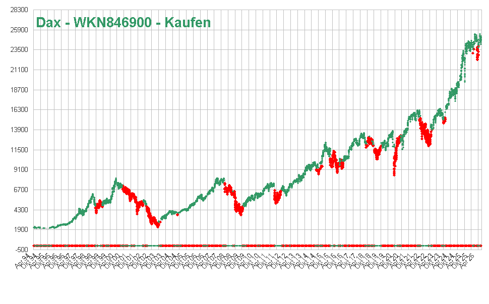 Dax